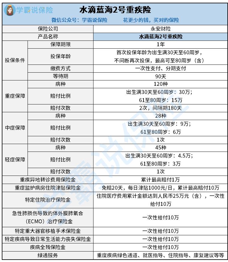 水滴蓝海2号重疾险.jpg