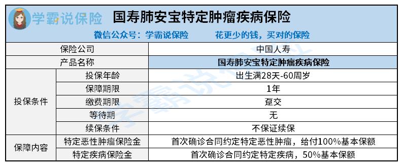 国寿肺安宝特定肿瘤疾病保险.jpg