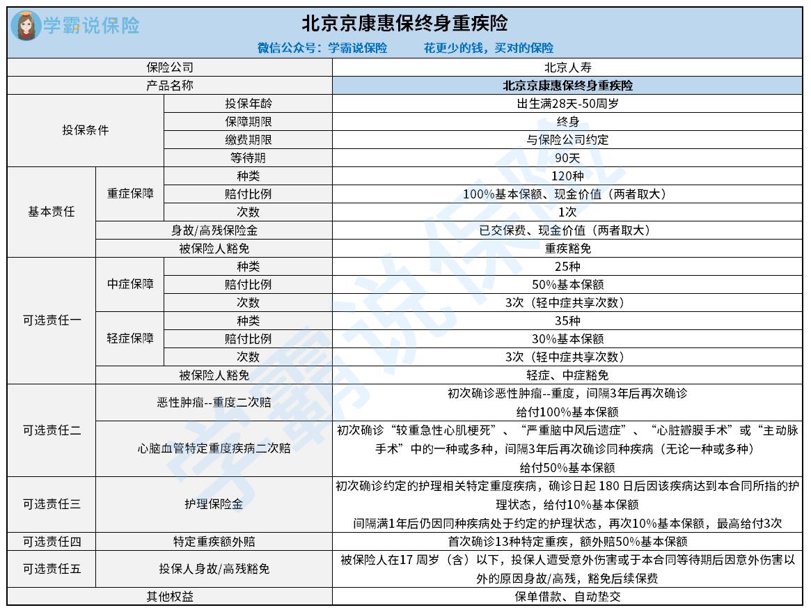 北京京康惠保终身重疾险.jpg