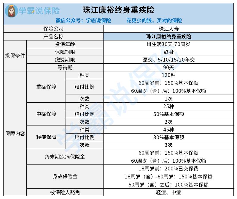 珠江康裕终身重疾险.jpg