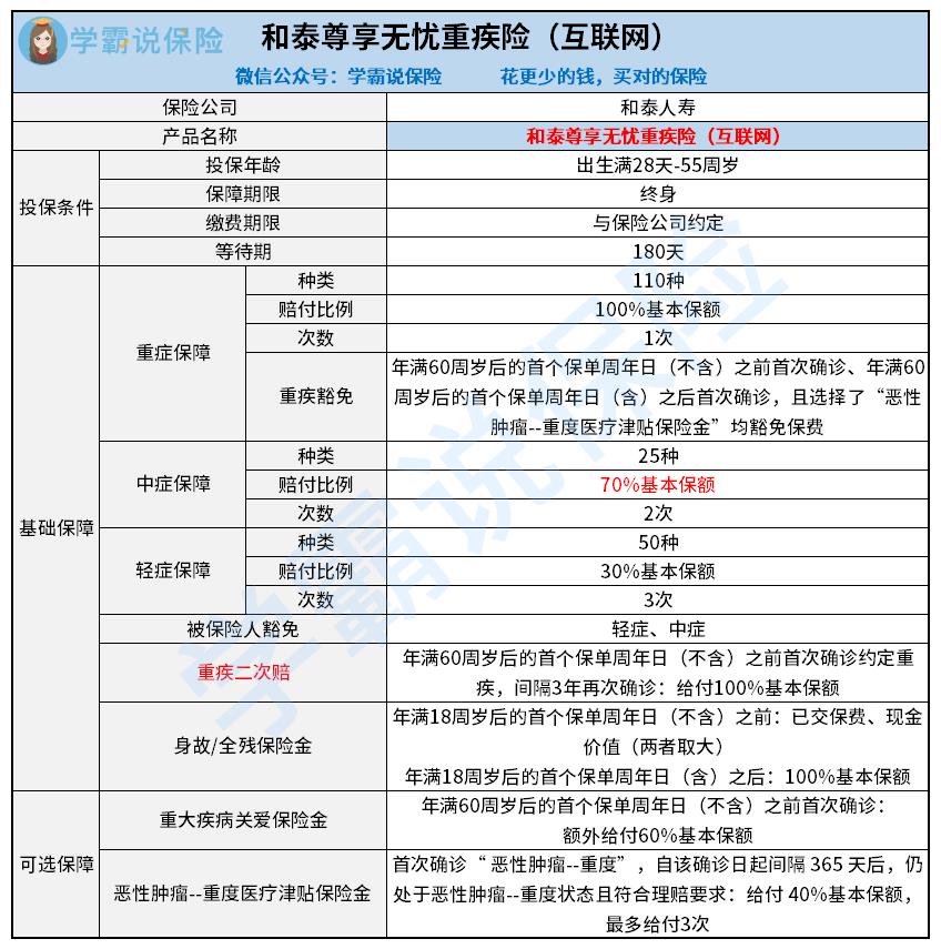 和泰尊享无忧重大疾病保险（互联网）.jpg