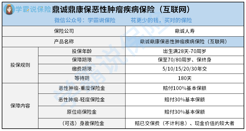 鼎诚鼎康保恶性肿瘤疾病保险（互联网）.png