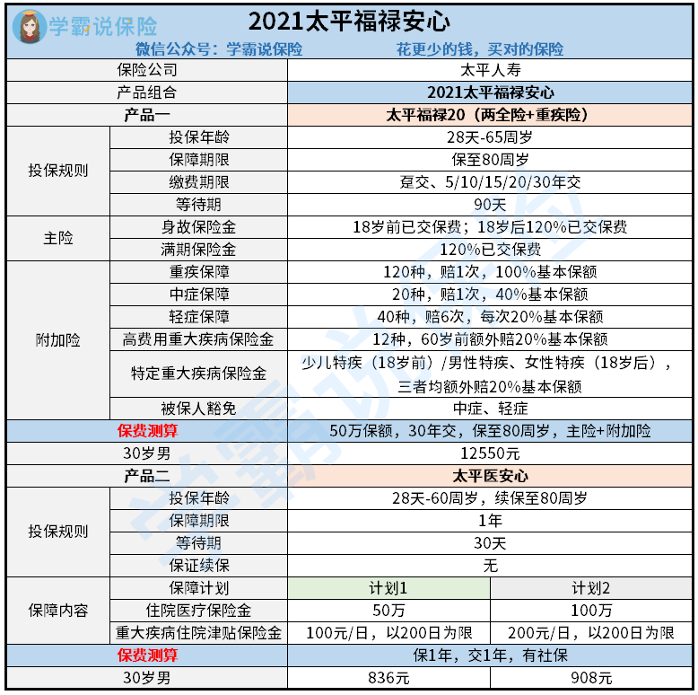 2021太平福禄安心产品图  4.8.png