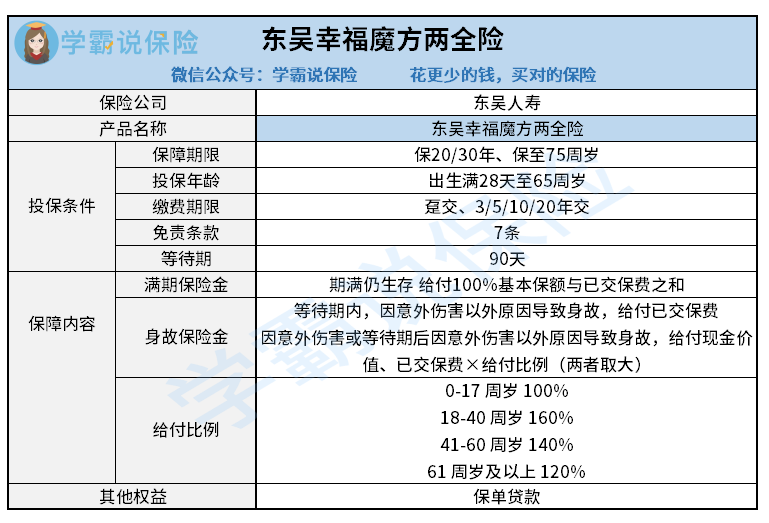 东吴幸福魔方两全险.png