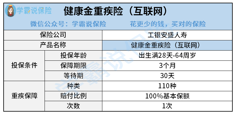 健康金重疾险（互联网）-截断文.png