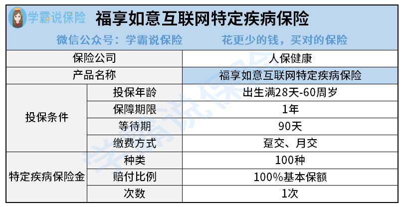 福享如意互联网特定疾病保险.png