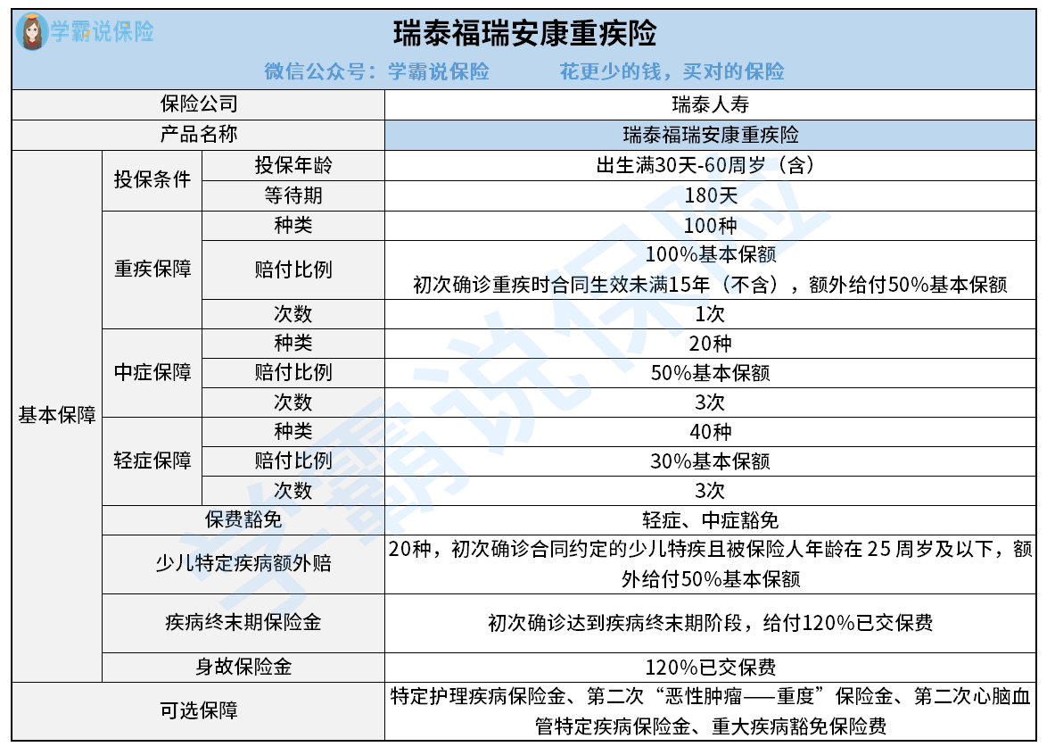 瑞泰福瑞安康重疾险-截断文.png