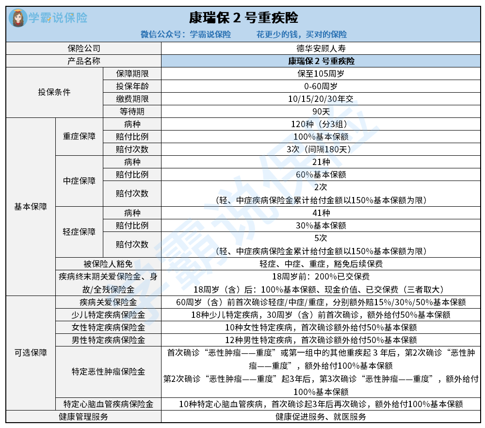 康瑞保2号重疾险-截断文.png