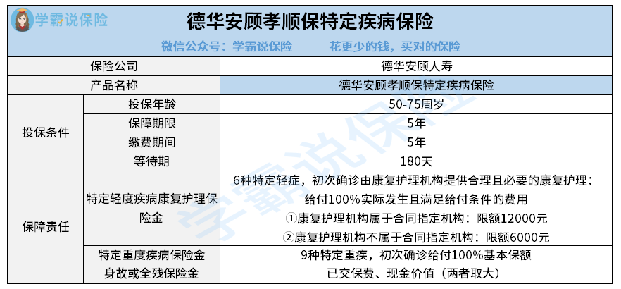 德华安顾孝顺保特定疾病保险-截断文.png