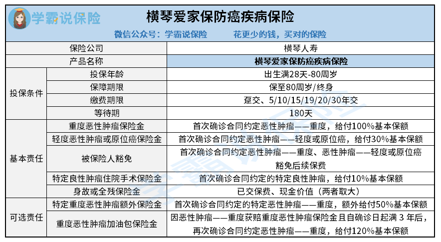 横琴爱家保防癌疾病保险-截断文.png