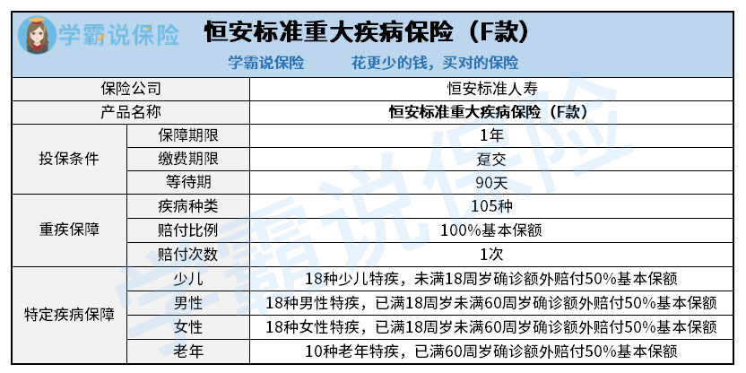 知乎用恒安标准重疾险F款.png