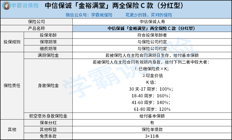 中信保诚「金裕满堂」两全保险 C 款（分红型）.png