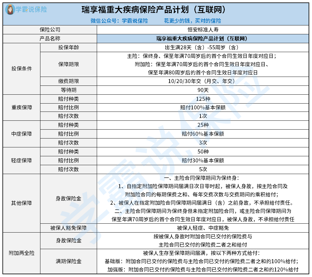 瑞享福重大疾病保险产品计划（互联网）.png