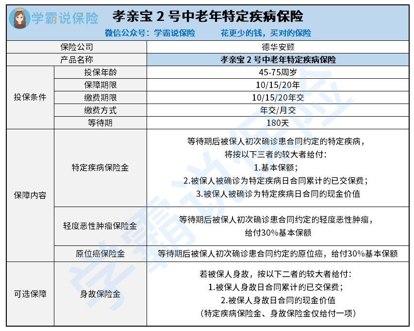 孝亲宝 2 号中老年特定疾病保险.png