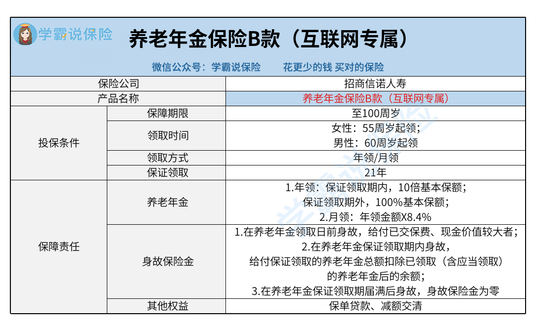 招商信诺人寿养老年金保险B款（互联网专属）.png