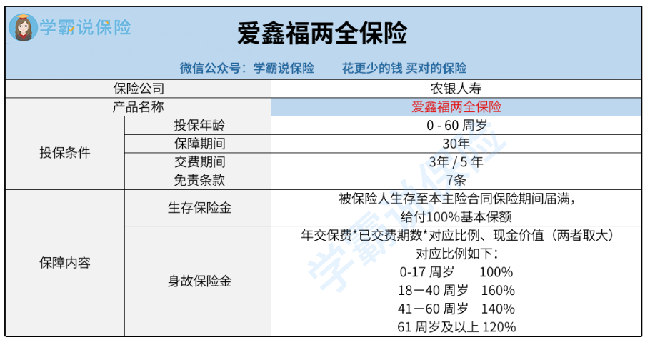 鑫爱福两全保险-截断文.png