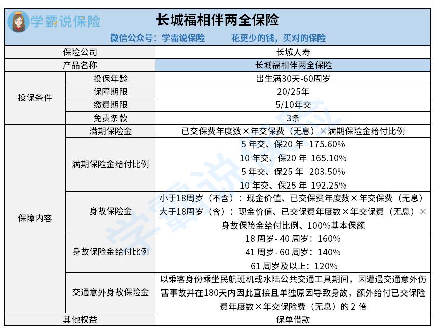 长城福相伴两全保险.jpg