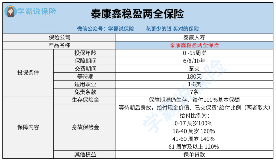 泰康鑫稳盈两全保险-截断文.png