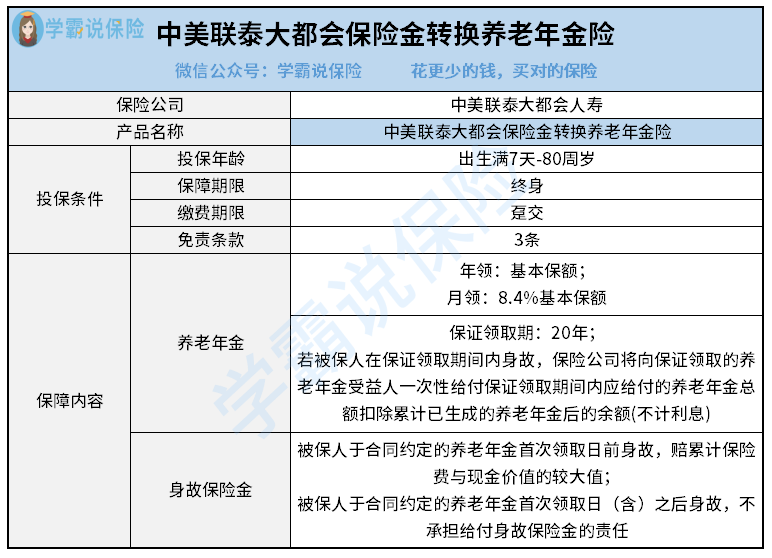 中美联泰大都会保险金转换养老年金险.png