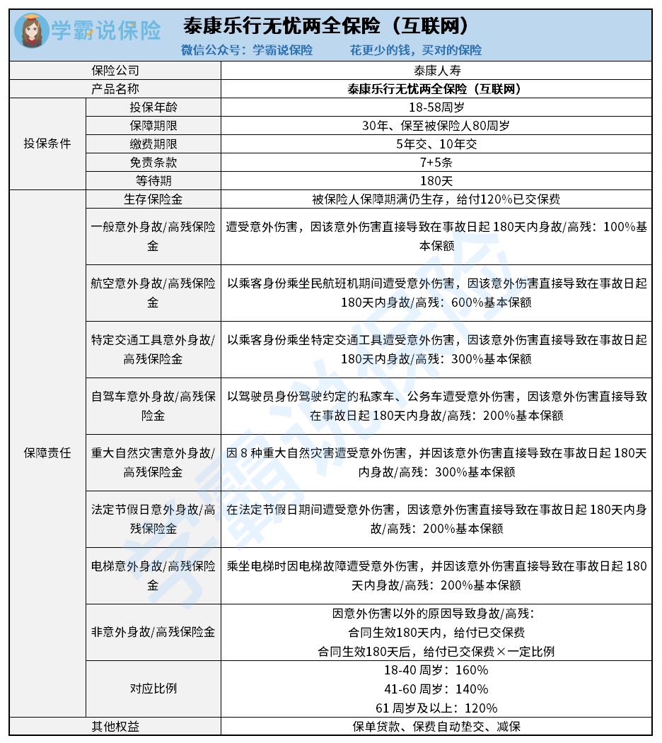 泰康乐行无忧两全保险（互联网）.jpg