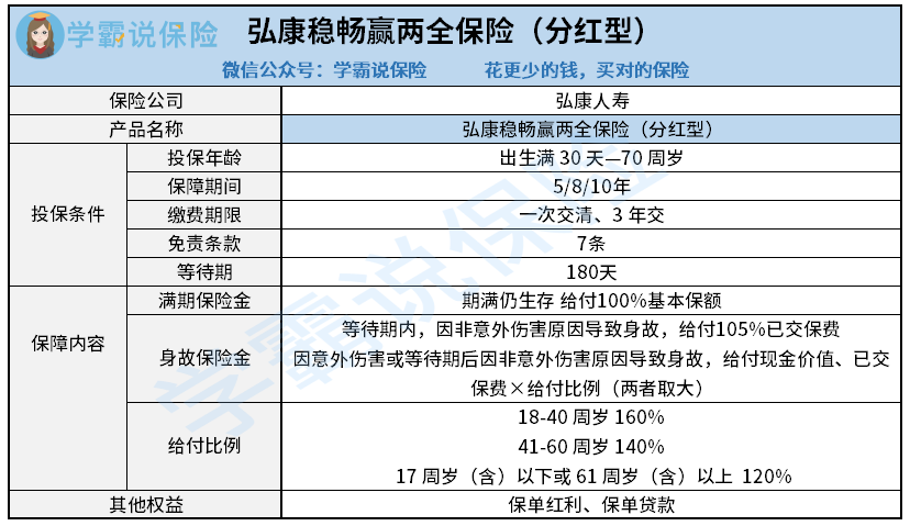 弘康稳畅赢两全保险（分红型）-截断文.png