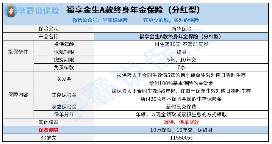 福享金生A款终身年金保险（分红型）.png