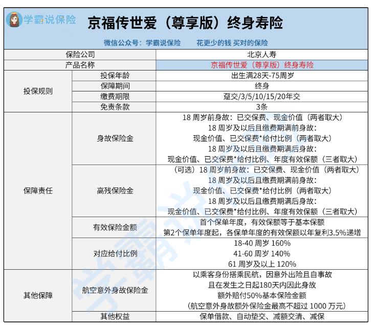 北京人寿京福传世爱（尊享版）终身寿险.jpg