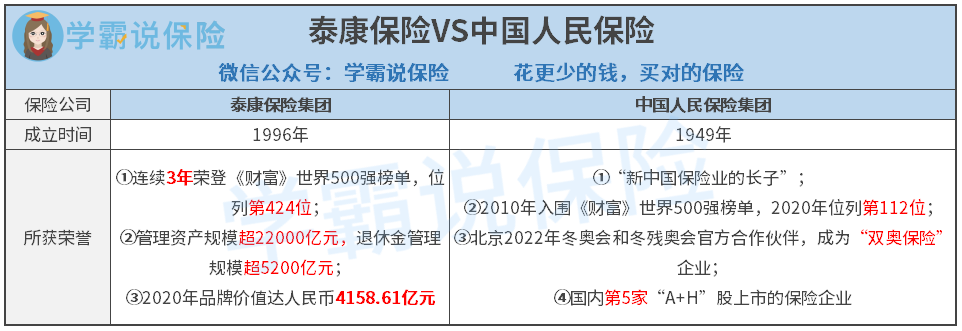 泰康保险VS 中国人保.png
