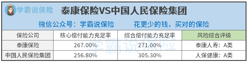 泰康VS中国人保偿付.png