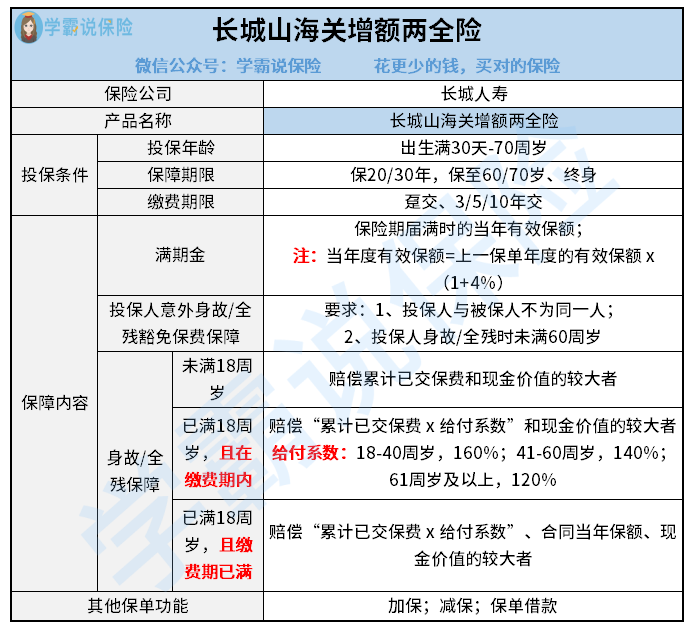 长城山海关增额两全险.png