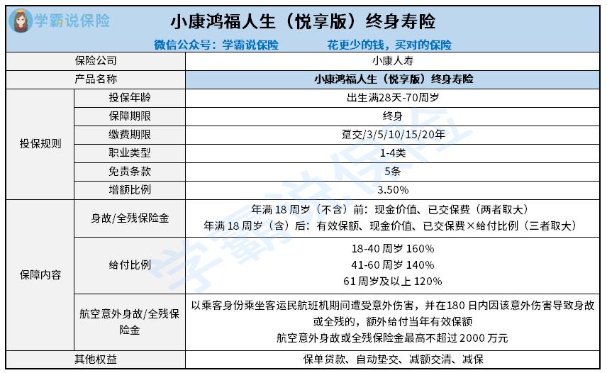 小康鸿福人生（悦享版）终身寿险.jpg