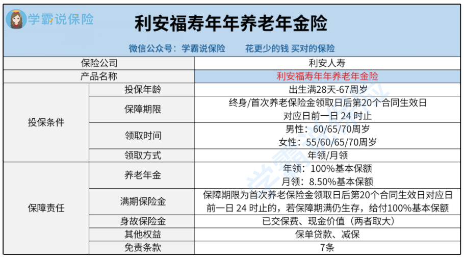 利安福寿年年养老年金险-截断文.png