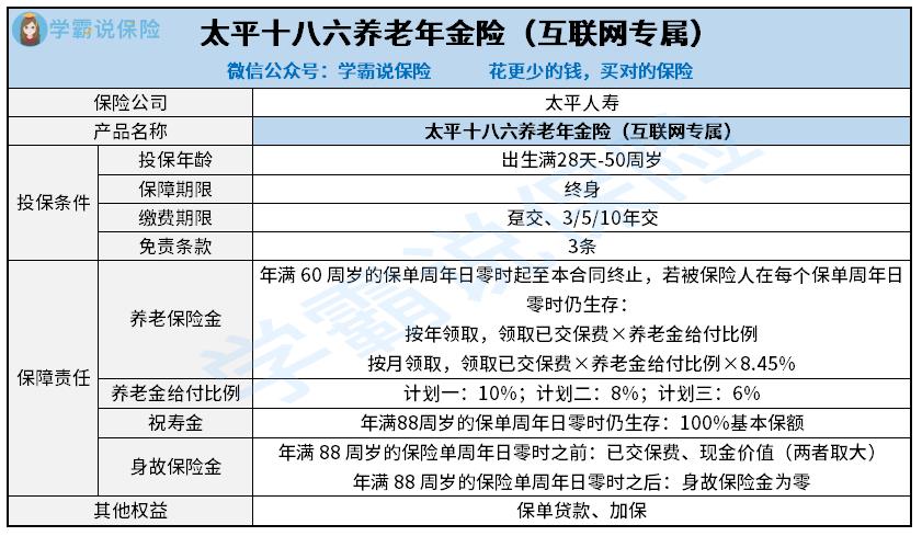 太平十八六养老年金险（互联网专属）.jpg