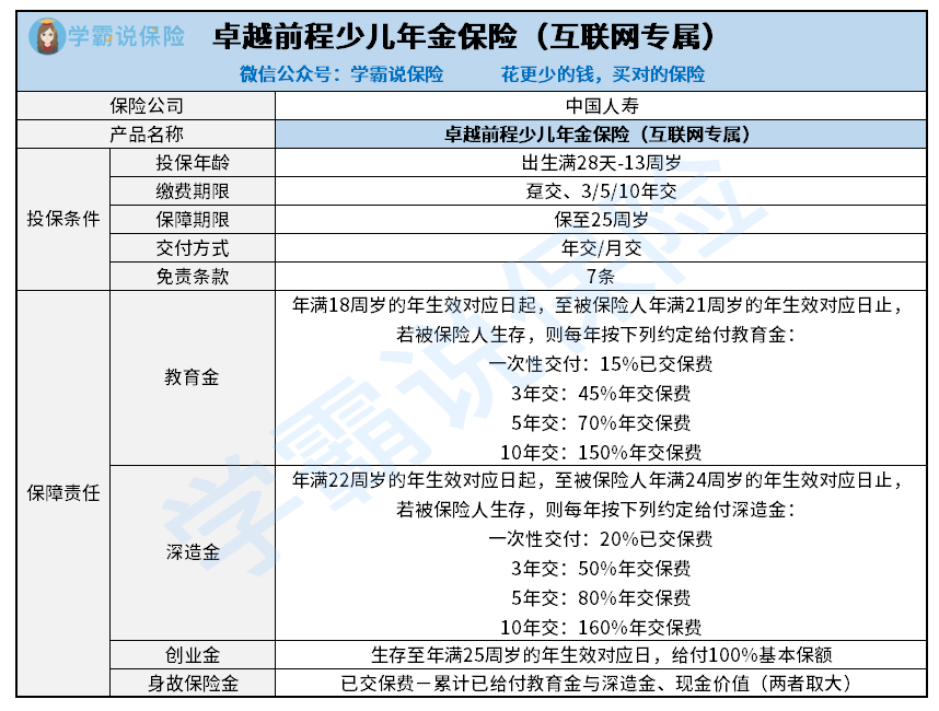 卓越前程少儿年金保险（互联网专属）-截断文.png