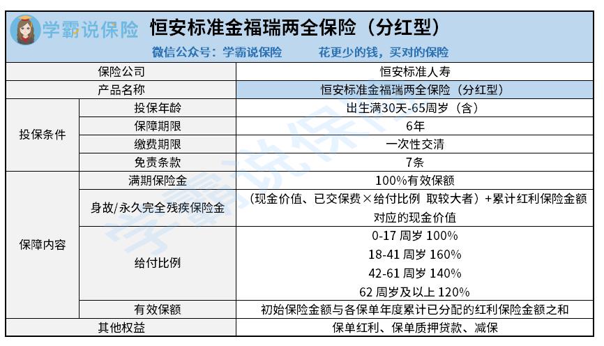 恒安标准金福瑞两全保险（分红型）.jpg