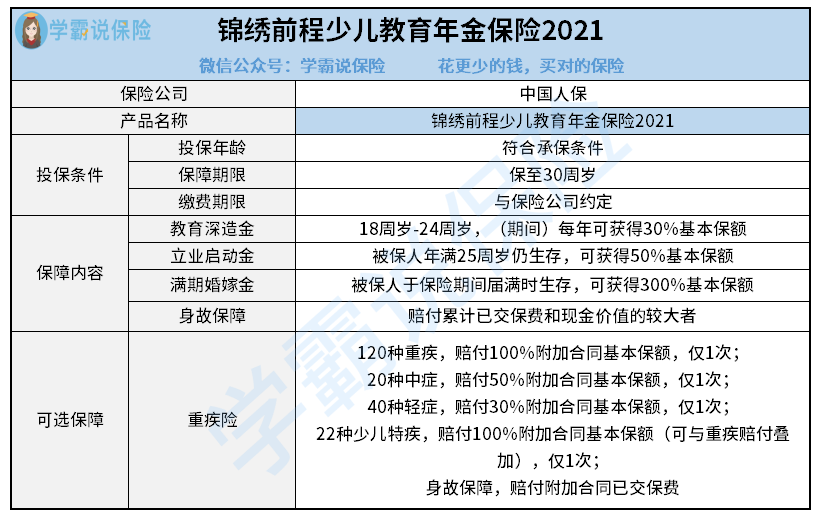 锦绣前程少儿年金保险2021.png