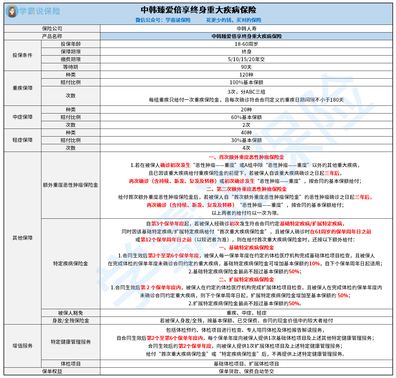 中韩臻爱倍享终身重大疾病保险.png