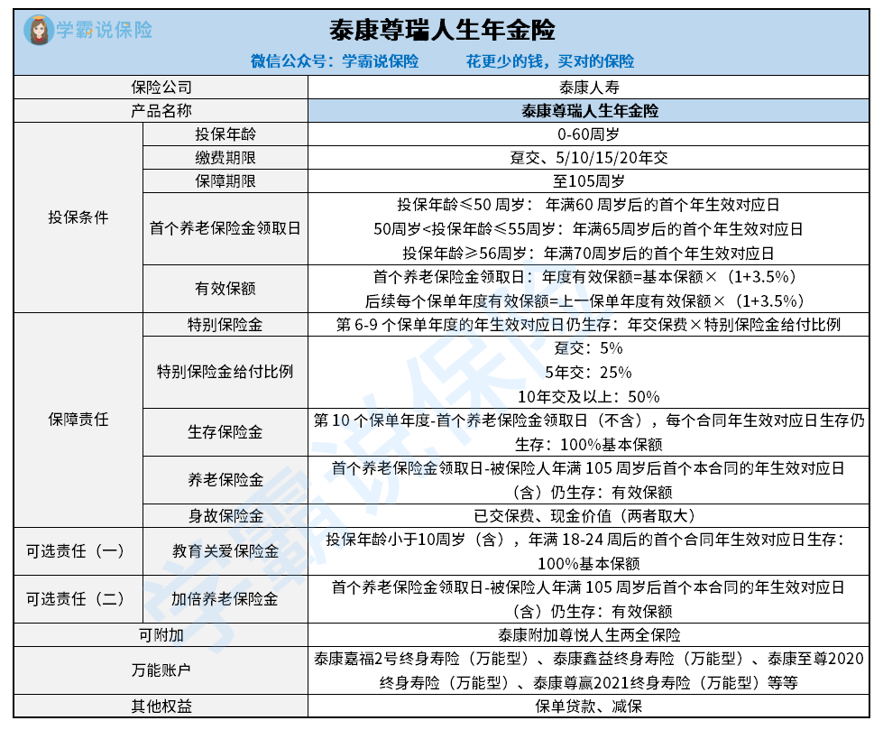 泰康尊瑞人生年金险-截断文.png