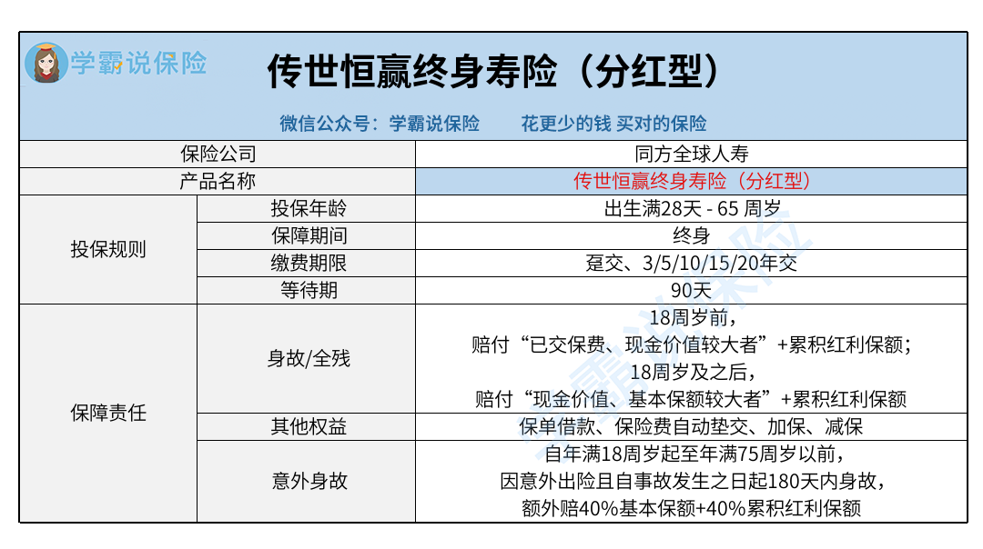 终身寿险_同方全球人寿_传世恒赢终身寿险（分红型）（有微信公众号版）.png