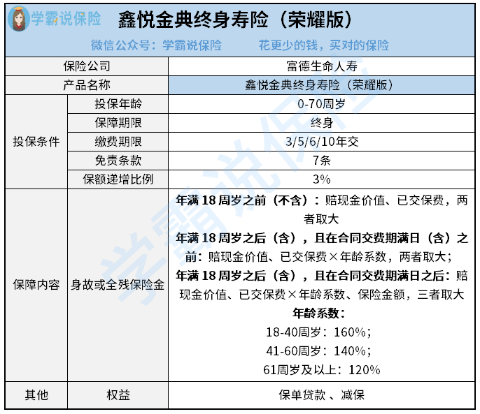 鑫悦金典终身寿险（荣耀版）.png