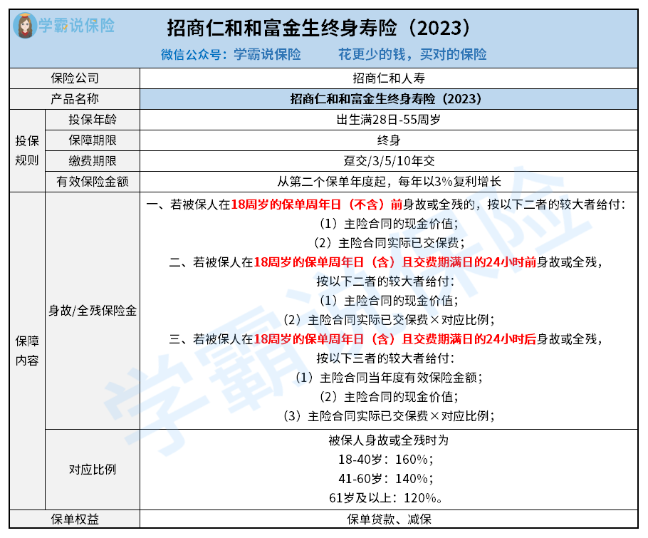 招商仁和和富金生终身寿险（2023）.png