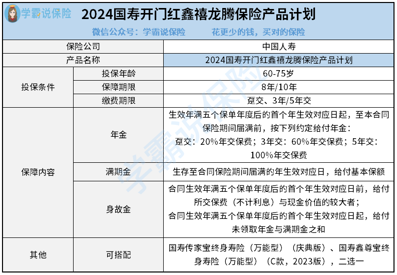 2024国寿开门红鑫禧龙腾保险产品计划.png