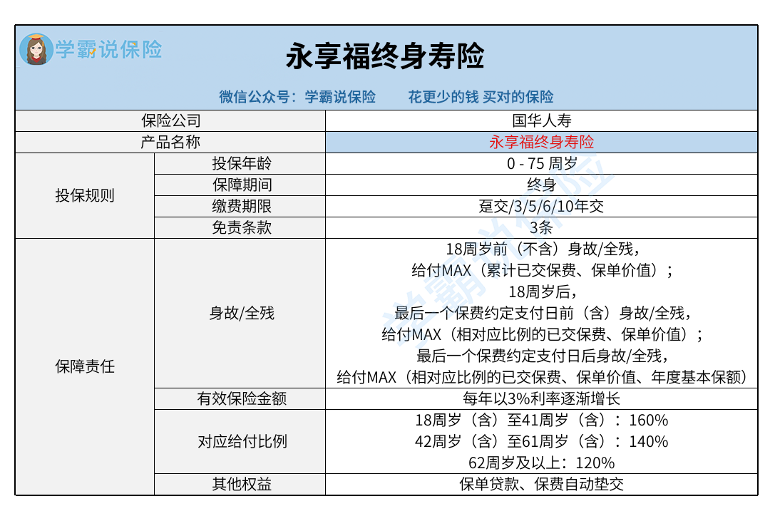 永享福终身寿险（有公众号）.png