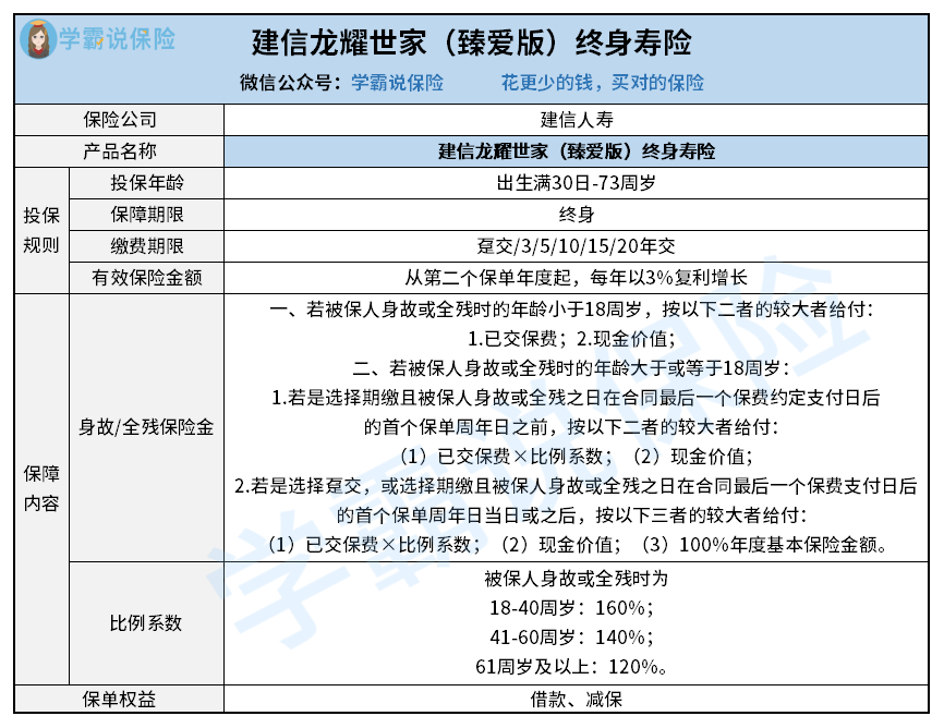 建信龙耀世家（臻爱版）终身寿险.png