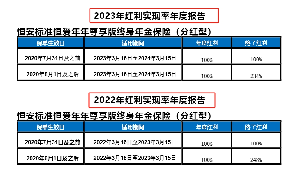 分红实现率.png