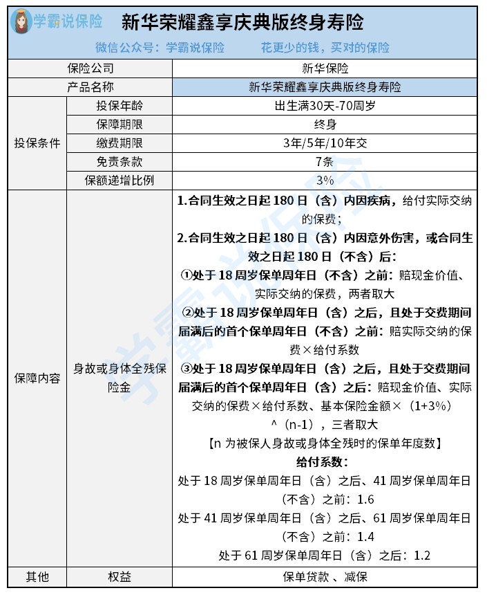 新华荣耀鑫享庆典版终身寿险.png