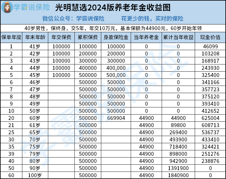 收益图.png