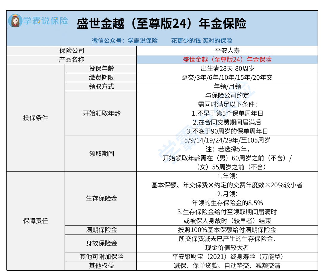 年金险_平安人寿_盛世金越（至尊版24）年金保险（有微信公众号版）.png