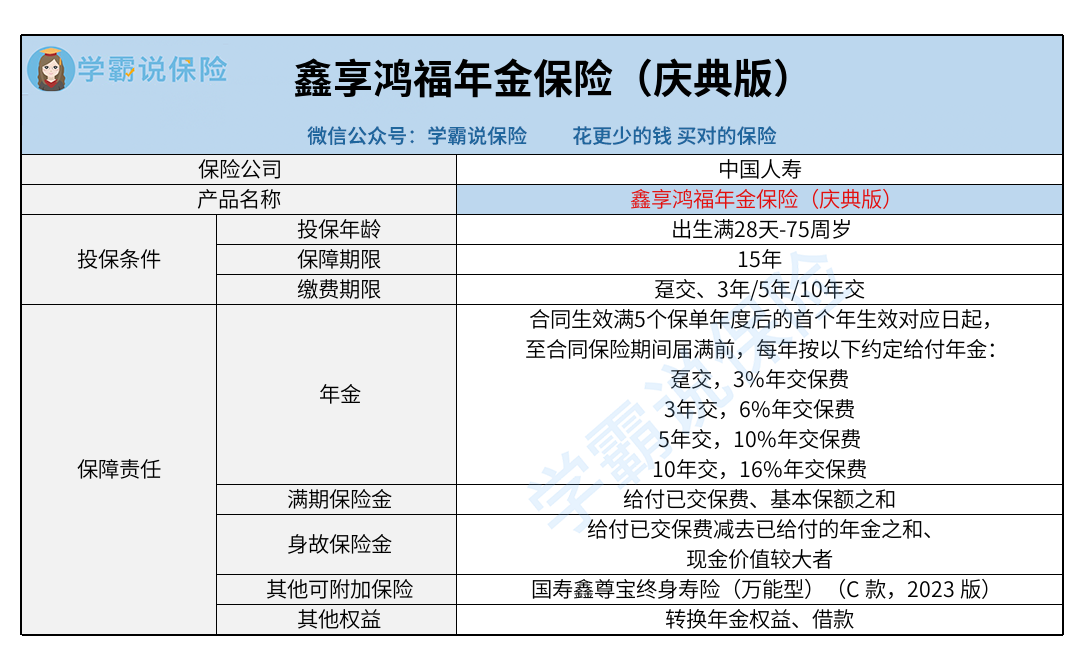 年金险_中国人寿_鑫享鸿福年金保险（庆典版）（有微信公众号版）.png