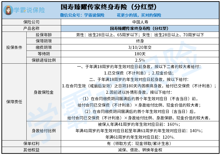 国寿臻耀传家终身寿险（分红型）.png